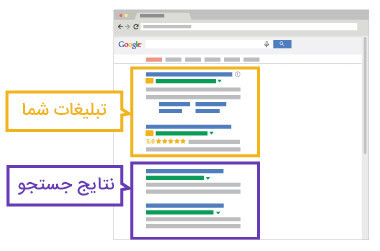 آموزش گوگل ادز