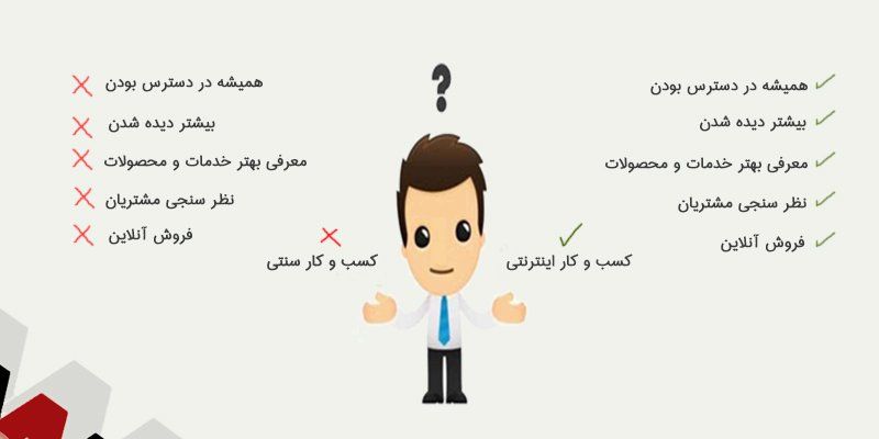 لزوم ایجاد وب سایت برای کسب و کارهای سنتی چیست؟