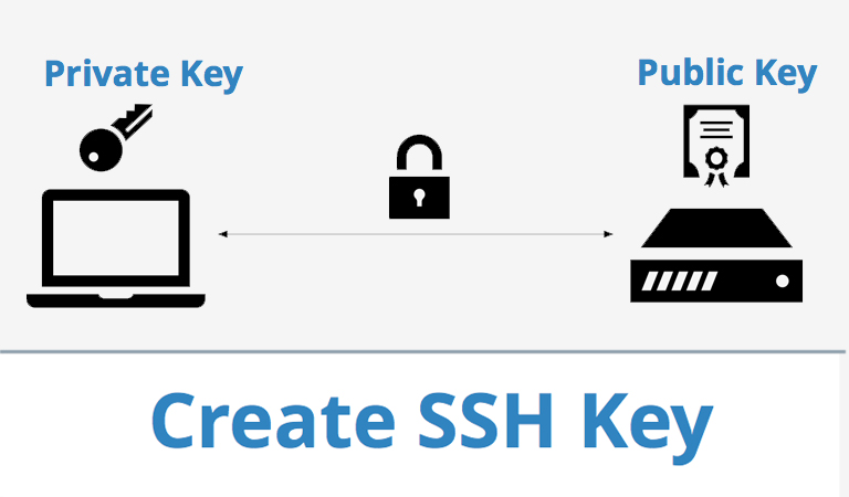سرور لینوکس - کلمه عبور  و کلید SSH