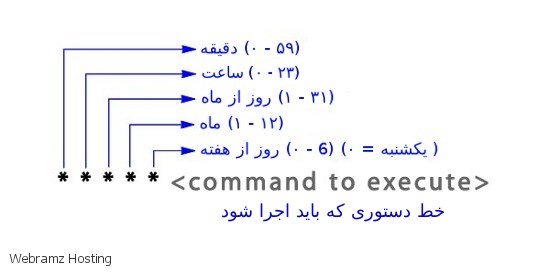 فایل cron tab