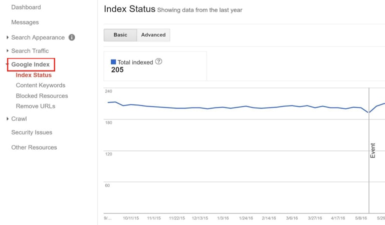 گوگل سرچ کنسول - google index