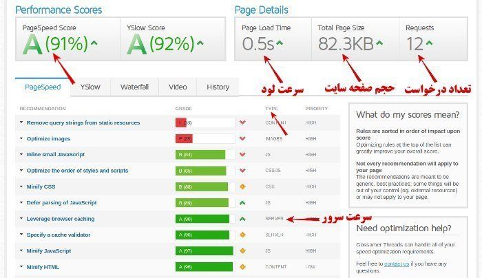 gtmetrixسرعت سایت - ابزار بررسی و بهینه سازی سایت gtmetrix