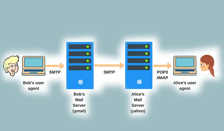 جلوگیری از ارسال اسپم - SMTP