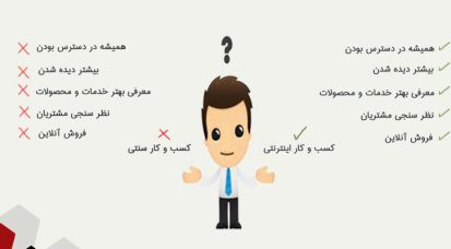 آیا داشتن یک وب سایت واقعاً سرمایه‌گذاری درستی است؟