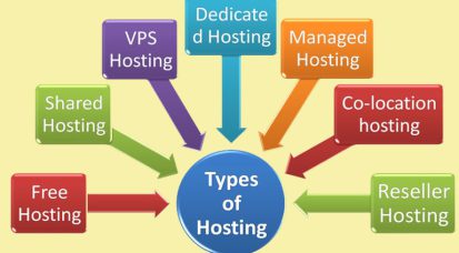 مقایسه ای بین روش های رایج وب هاستینگ