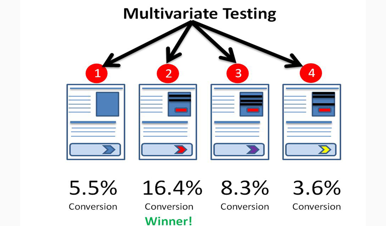 سرویس گوگل اپتیمایز-Multivariate test