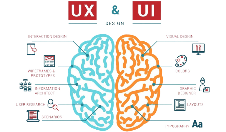 طراحی UI و UX