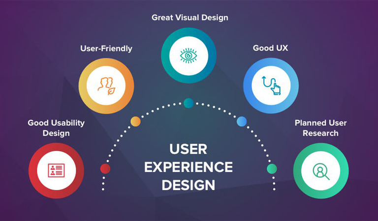 طراحی UI و UX - تجربه ux