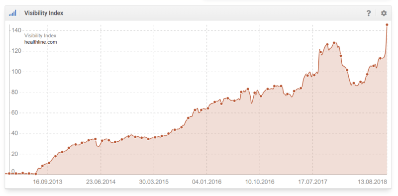 کاهش ترافیک در الگوریتم گوگل 