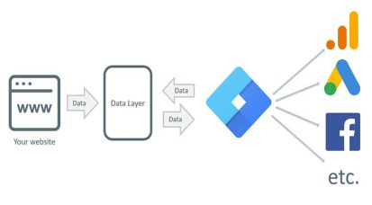 Google tag manager یا GTM چیست و مراحل نصب آن چگونه است؟