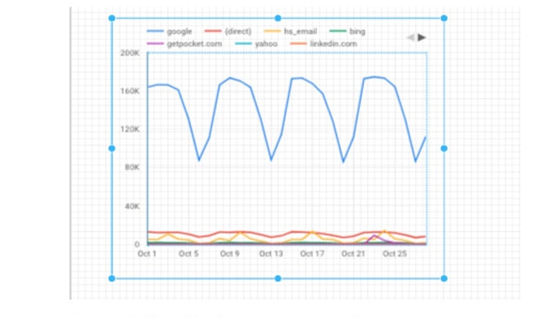 گوگل دیتا استودیو - نمودار داده