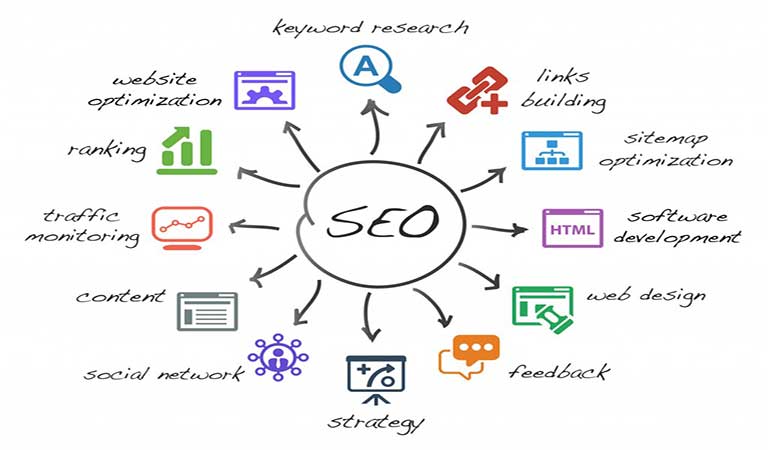 بازاریابی B2B - سئو