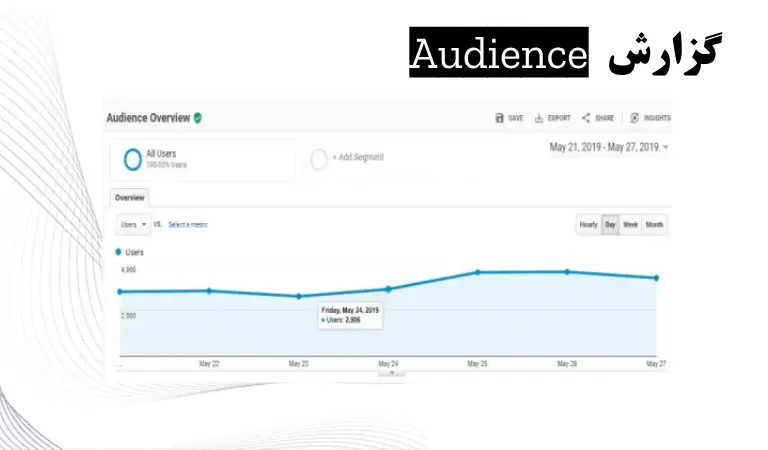 گزارش Audience overview