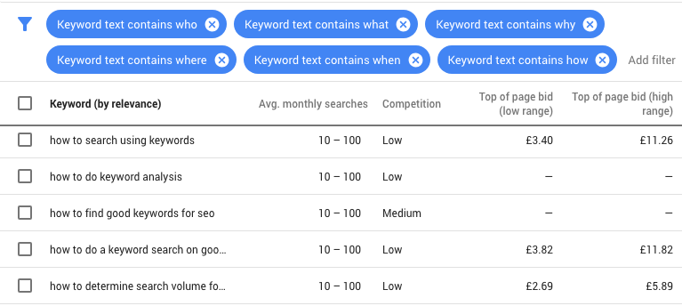 گوگل کیورد پلنر - کلمه کلیدی جستجو