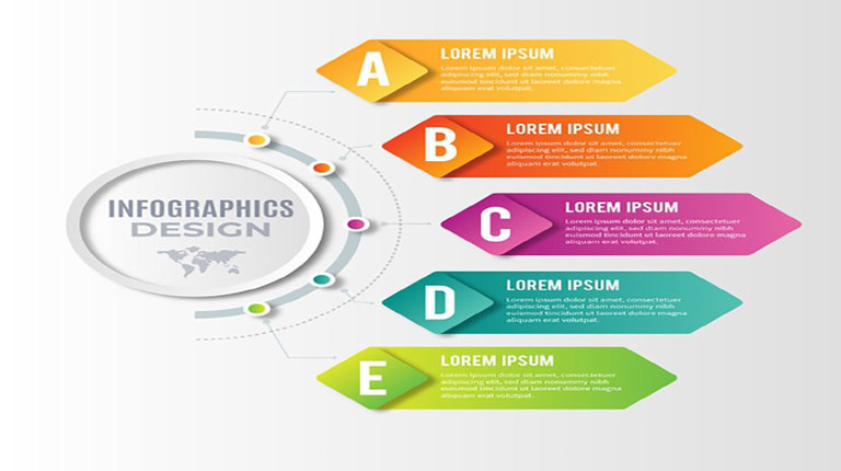 اینفوگرافیک یا اینفوگرافی چیست؛ ۱۲ نوع رایج و ۶ مرحله ایجاد آن