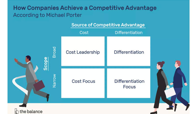 مزیت رقابتی - مزایای رقابتی
