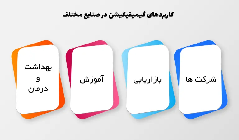 کاربردهای Gamification