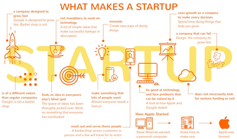 استارت آپ - استارت آپ چیست
