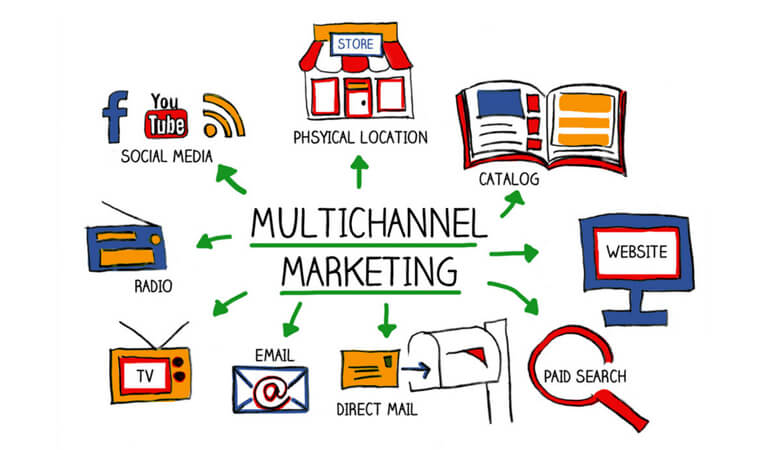 بازاریابی داده‌ محور - تجربه چند کانالی