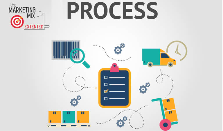 آمیخته بازاریابی – فرآیند (Process)