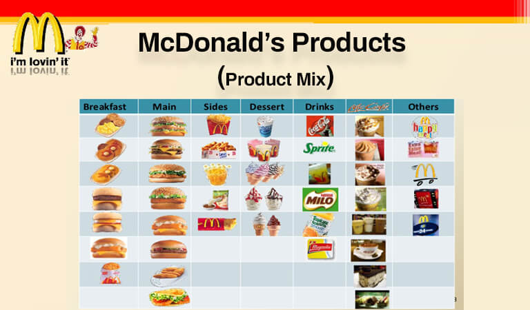 آمیخته بازاریابی - محصولات (مخلوط محصول) مک دونالد