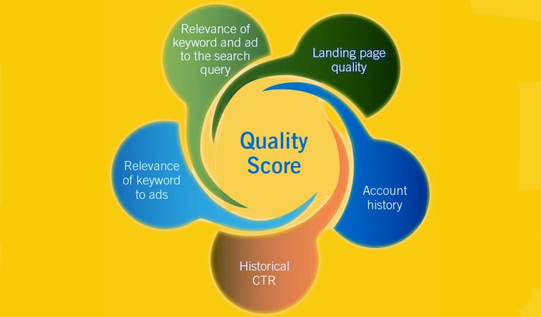 امتیاز کیفی در تبلیغات گوگل و ۱۸ روش بهبود آن