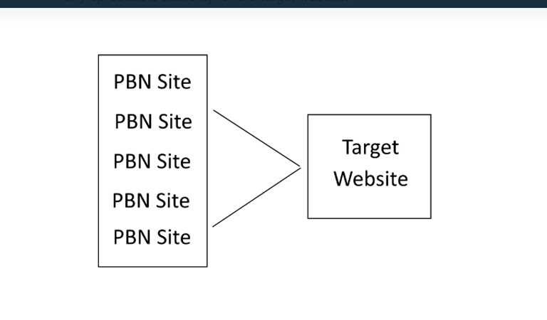 بک لینک pbn - PBN چیست