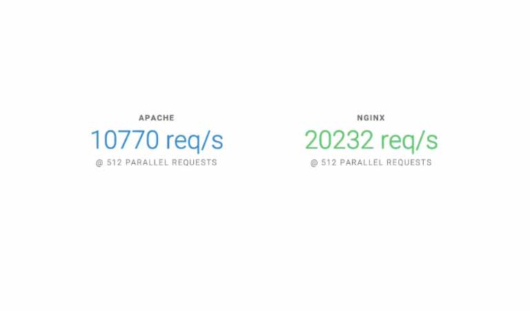 Nginx چیست - ویرایش استاتیک