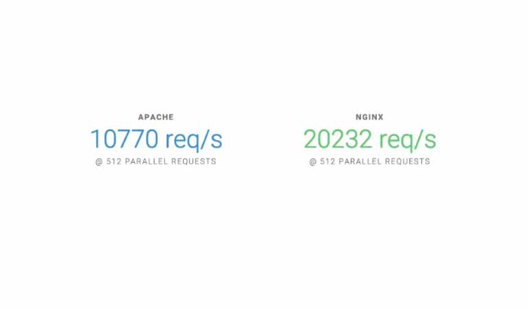 Nginx چیست - ویرایش استاتیک