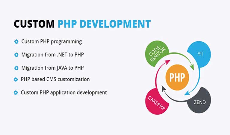 سفارشی سازی - PHP چیست