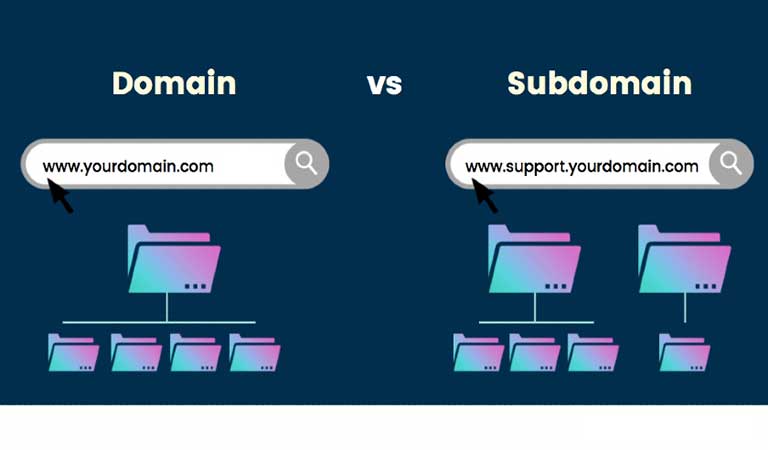 ساب دامین چیست - ساب دامنه چیست