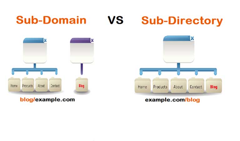 تفاوت ساب دامنه و ساب فولدر چیست - ساب دامین چیست