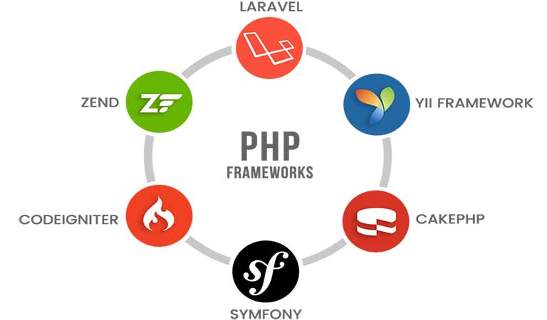 هزینه رایگان - فریم ورک های PHP
