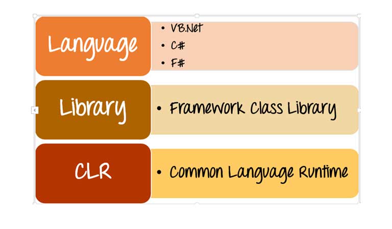 معماری ASP.NET - ASP.NET چیست