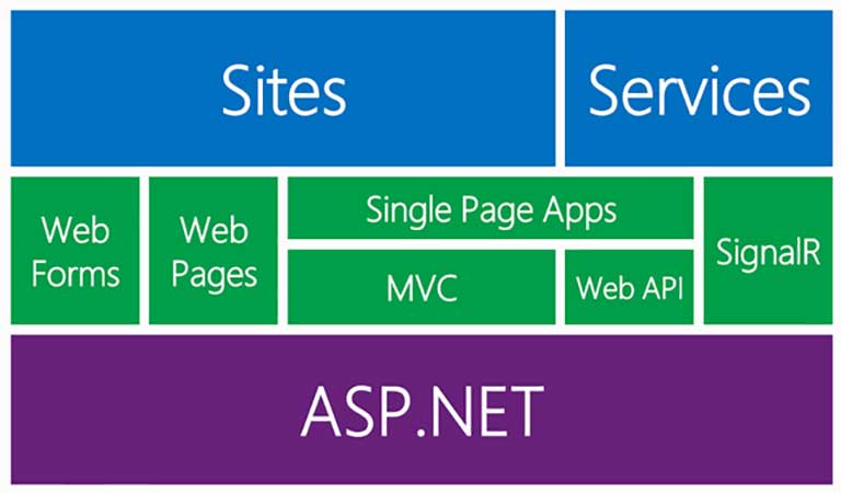 فریم‌ورک ASP.NET چیست؟