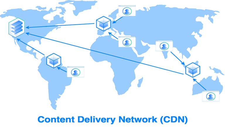 استفاده از content delivery network - سئو تصاویر