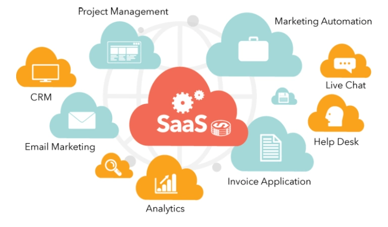 نرم افزار به عنوان سرویس (SaaS)