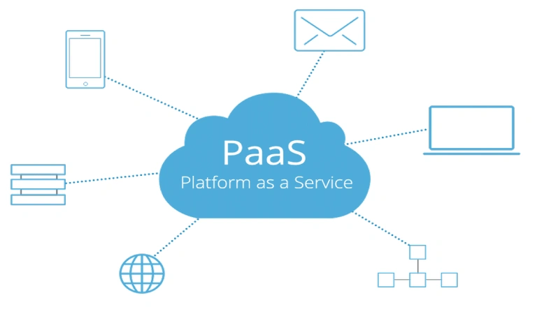 پلتفرم به عنوان یک سرویس (PaaS)