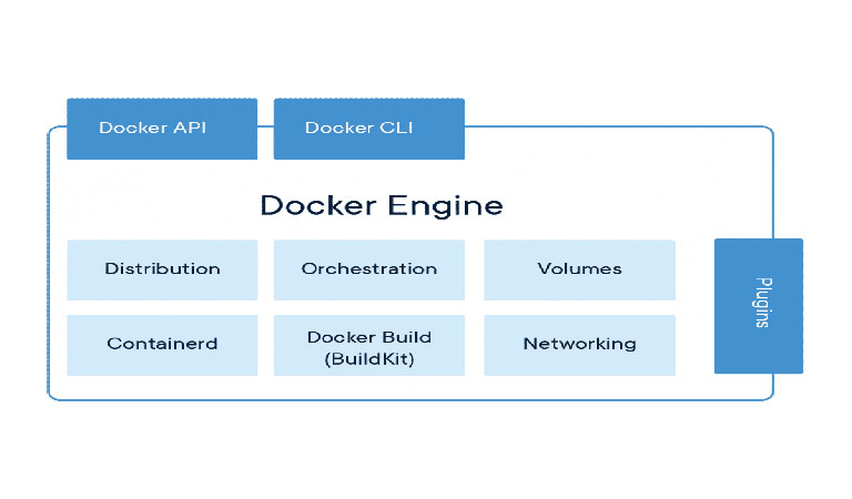 چه نوع کانتینرهای داکری روی Docker Engine کار می‌کنند؟