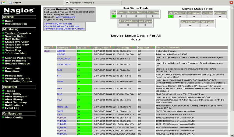 Nagios