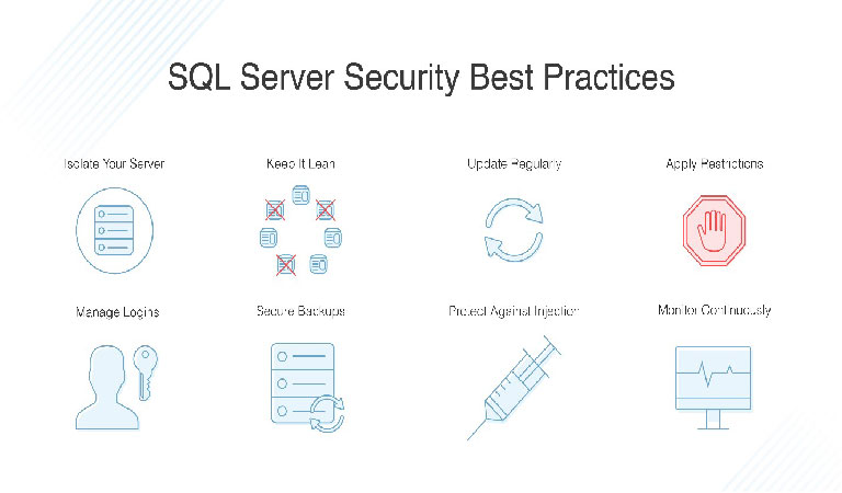 ویژگی‌های امنیتی در SQL Server