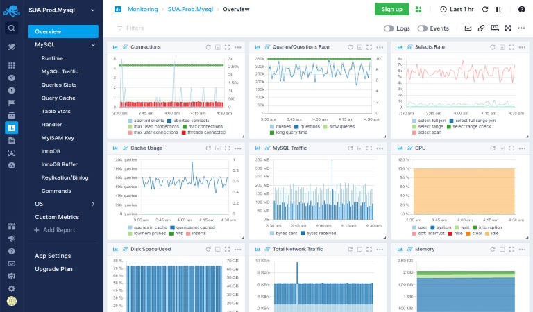 Sematext Monitoring