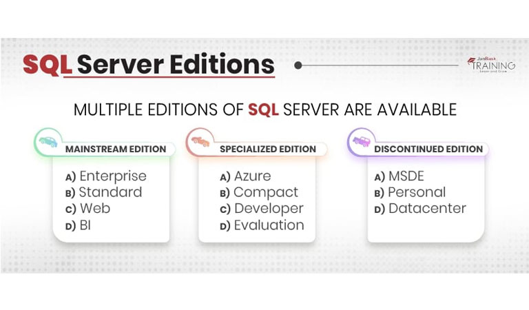 انواع نسخه‌های SQL Server