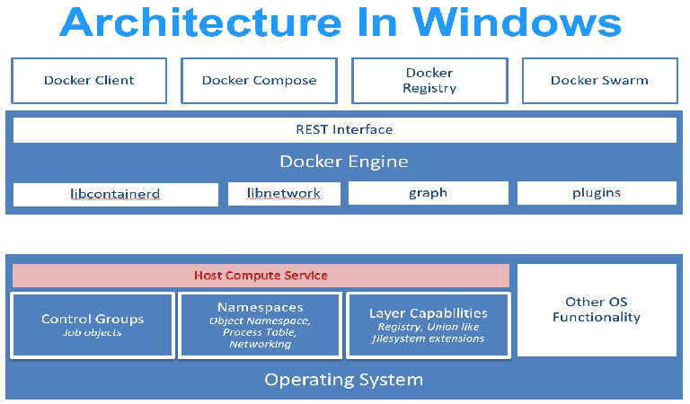 Windows