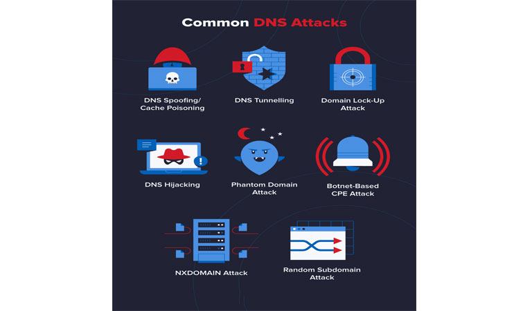 ۷ نوع حملات DNS