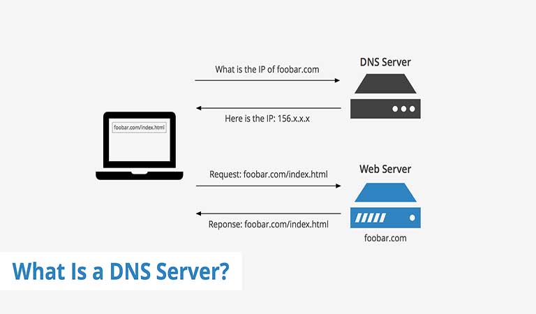 dns به چه معناست