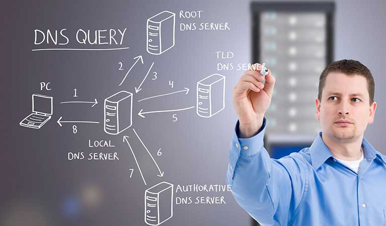 انواع کوئری DNS