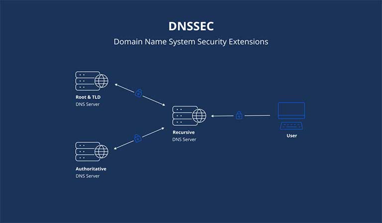 DNSSec چیست؟