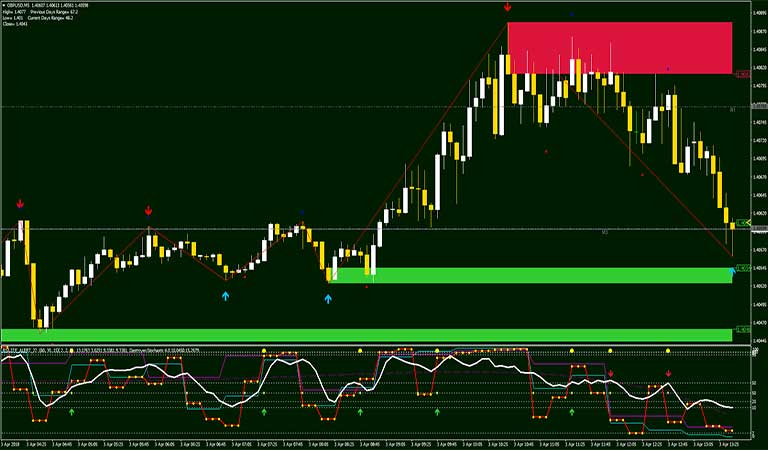 آپدیت Dynamic zone به چه معناست