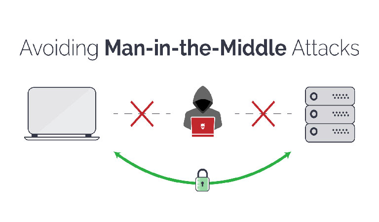 Man-in-the-middle attacks
